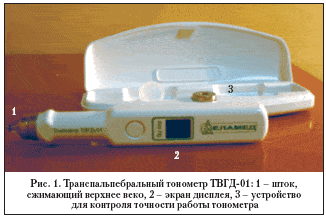 Рис. 1. Транспальпебральный тонометр ТВГД-01: 1 – шток, сжимающий верхнее веко, 2 – экран дисплея, 3 – устройство для контроля точности работы тонометра
