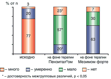 кремлевская диета индекс массы тела