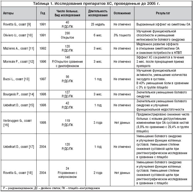 Таблица 1. Исследования препаратов ХС, проведенные до 2005 г.