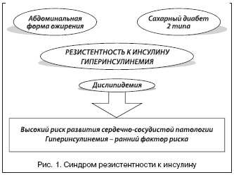 http://www.rmj.ru/data/articles/Image/t18/n9/608-1.gif
