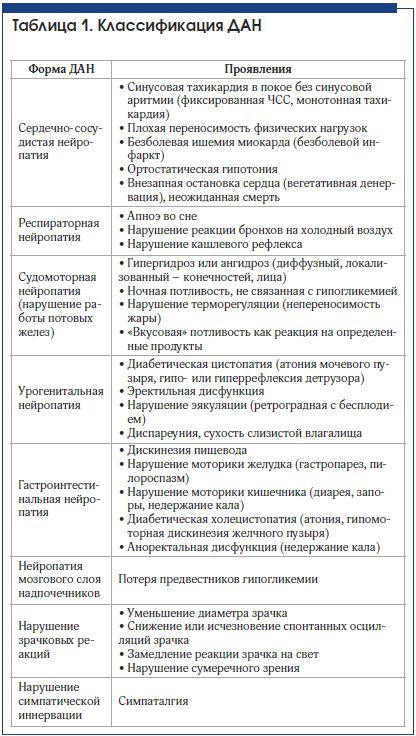 Таблица 1. Классификация ДАН
