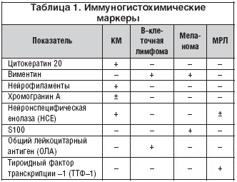 Таблица 1. Иммуногистохимические маркеры