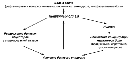 http://www.rmj.ru/data/articles/Image/t11/n10/p590.gif
