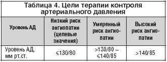 http://www.rmj.ru/data/articles/Image/t16/n4/170-3.gif