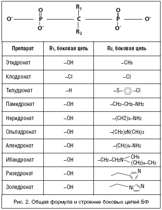 Рис. 2. Общая формула и строение боковых цепей БФ