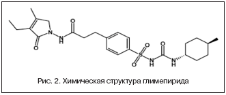 Рис. 2. Химическая структура глимепирида