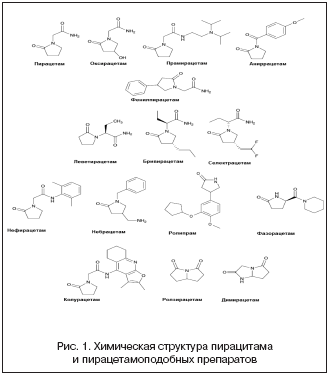 Рис. 1. Химическая структура пирацитама и пирацетамоподобных препаратов
