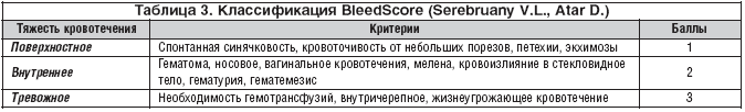 Таблица 3. Классификация BleedScore (Serebruany V.L., Atar D.)