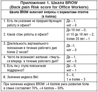 Приложение 1. Шкала BROW (Back pain Risk score for Office Workers)