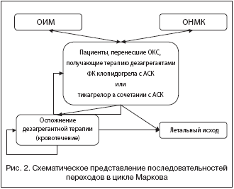Рис. 2. Схематическое представление последовательностей переходов в цикле Маркова