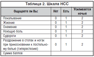 Таблица 2. Шкала НСС