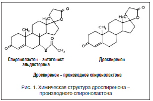 Рис. 1. Химическая структура дроспиренона – производного спиронолактона