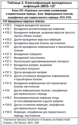 Таблица 2. Классификация врожденных инфекций (МКБ-10)*