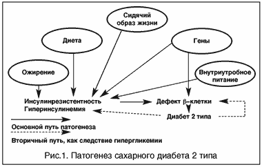 http://www.rmj.ru/data/articles/Image/t9/n2/p761.gif