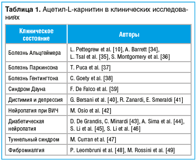 Таблица 1. Ацетил-L-карнитин в клинических иссле до ваниях