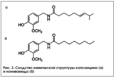 Рис. 3. Сходство химической структуры капсаицина (а) и нонивамида (б)