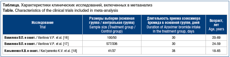 Таблица. Характеристики клинических исследований, включенных в метаанализ Table. Characteristics of the clinical trials included in meta-analysis