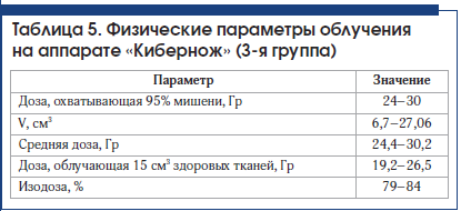 Таблица 5. Физические параметры облучения на аппарате «Кибернож» (3-я группа)