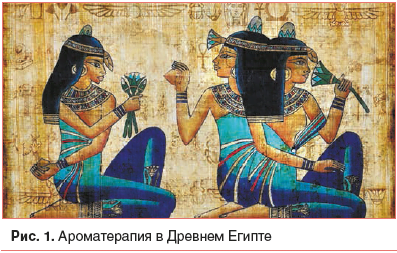 Рис. 1. Ароматерапия в Древнем Египте